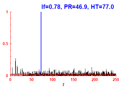 Survival probability